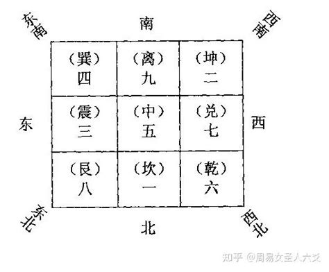 風水八卦圖|风水之基础实用八卦图及九宫图（初学者必背）